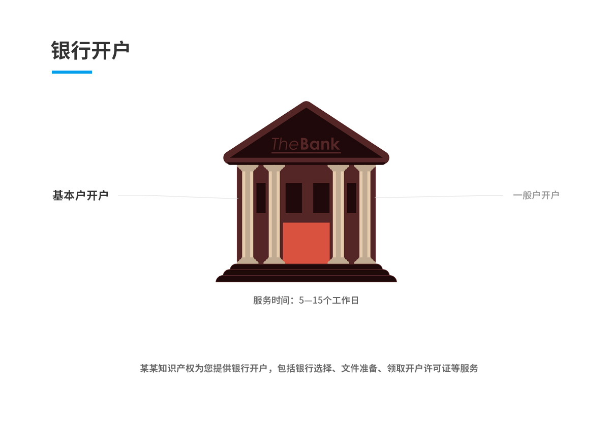 一般戶開戶(圖1)