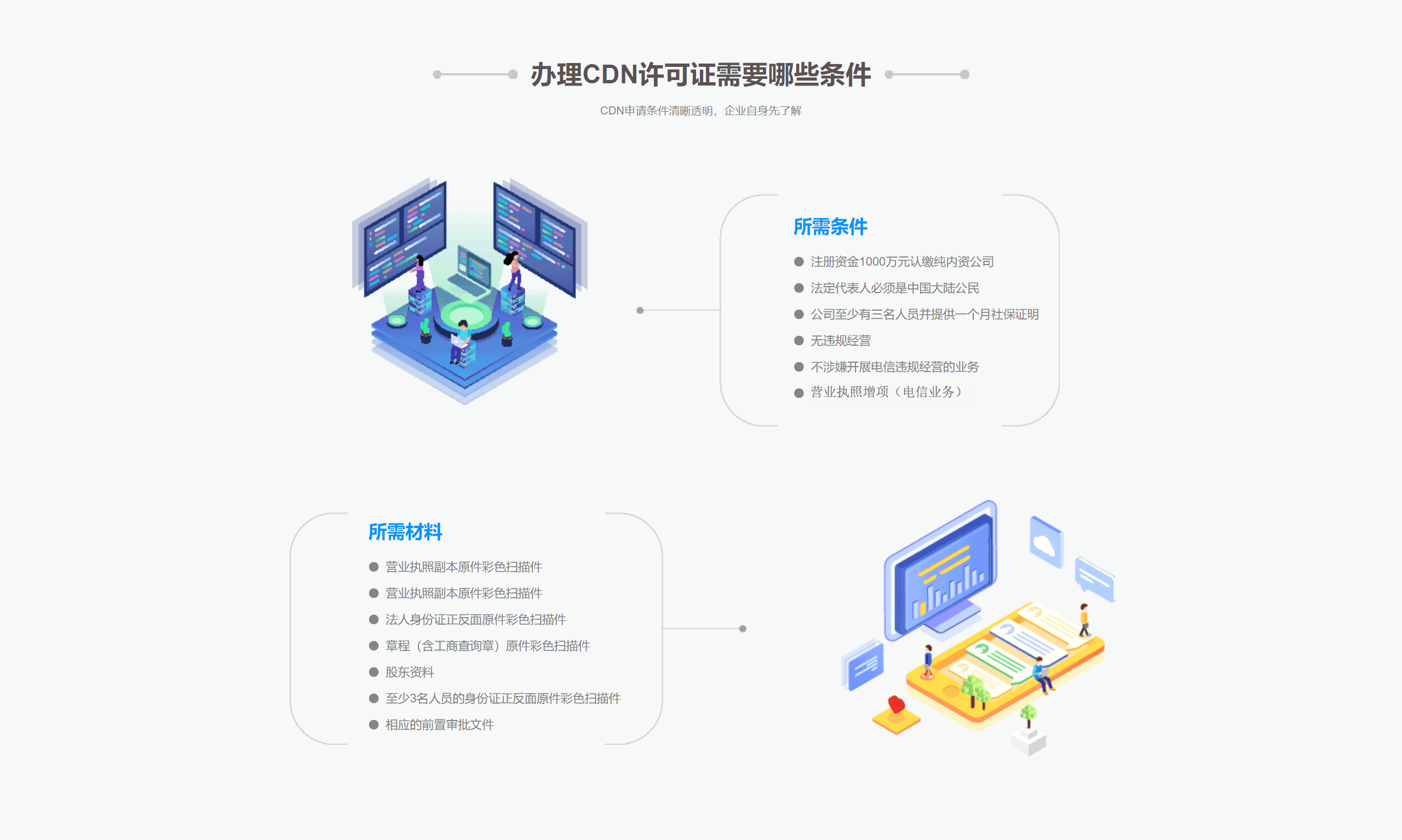 CDN許可證 (內容分發業務)(圖3)