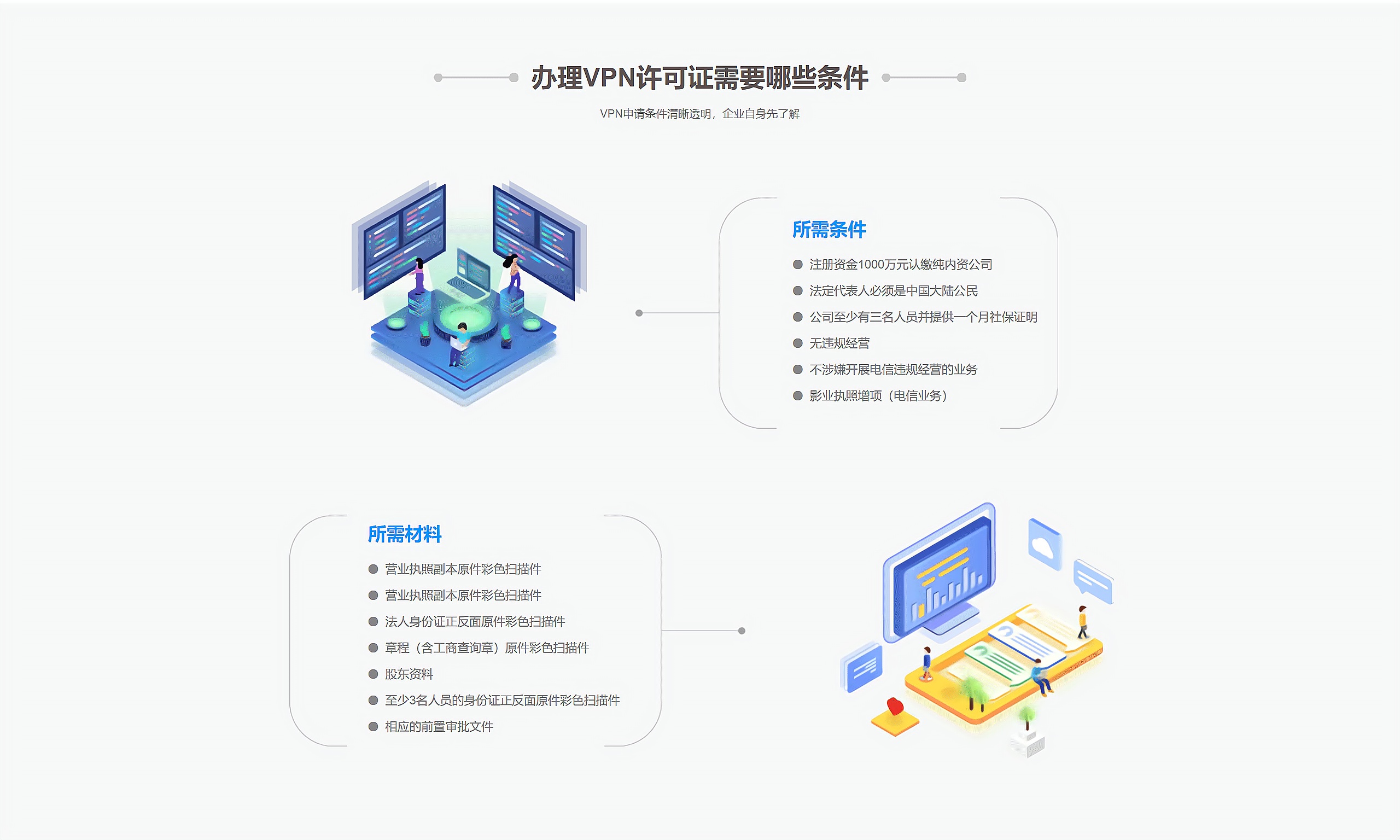 國內虛擬專用網(圖3)