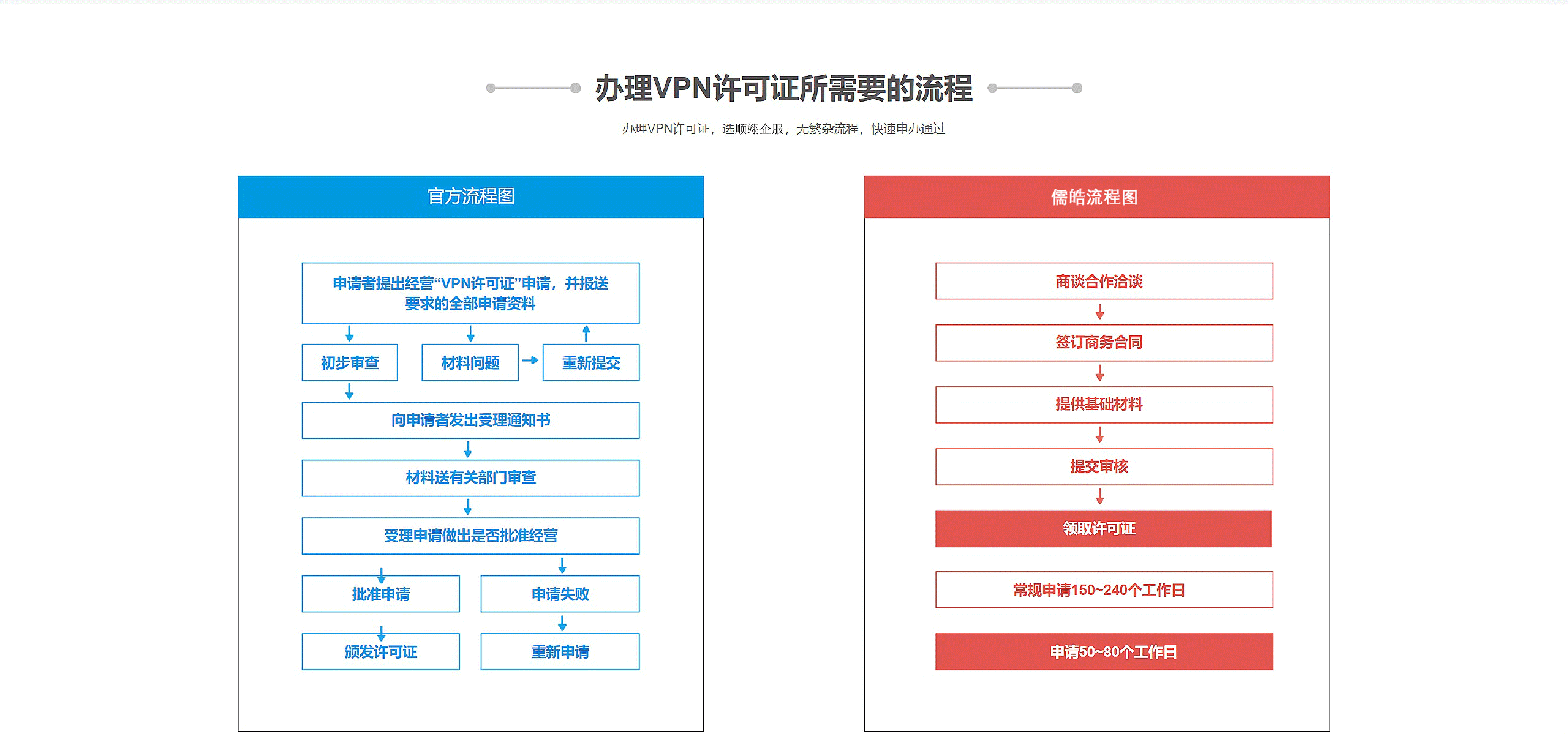國內虛擬專用網(圖4)