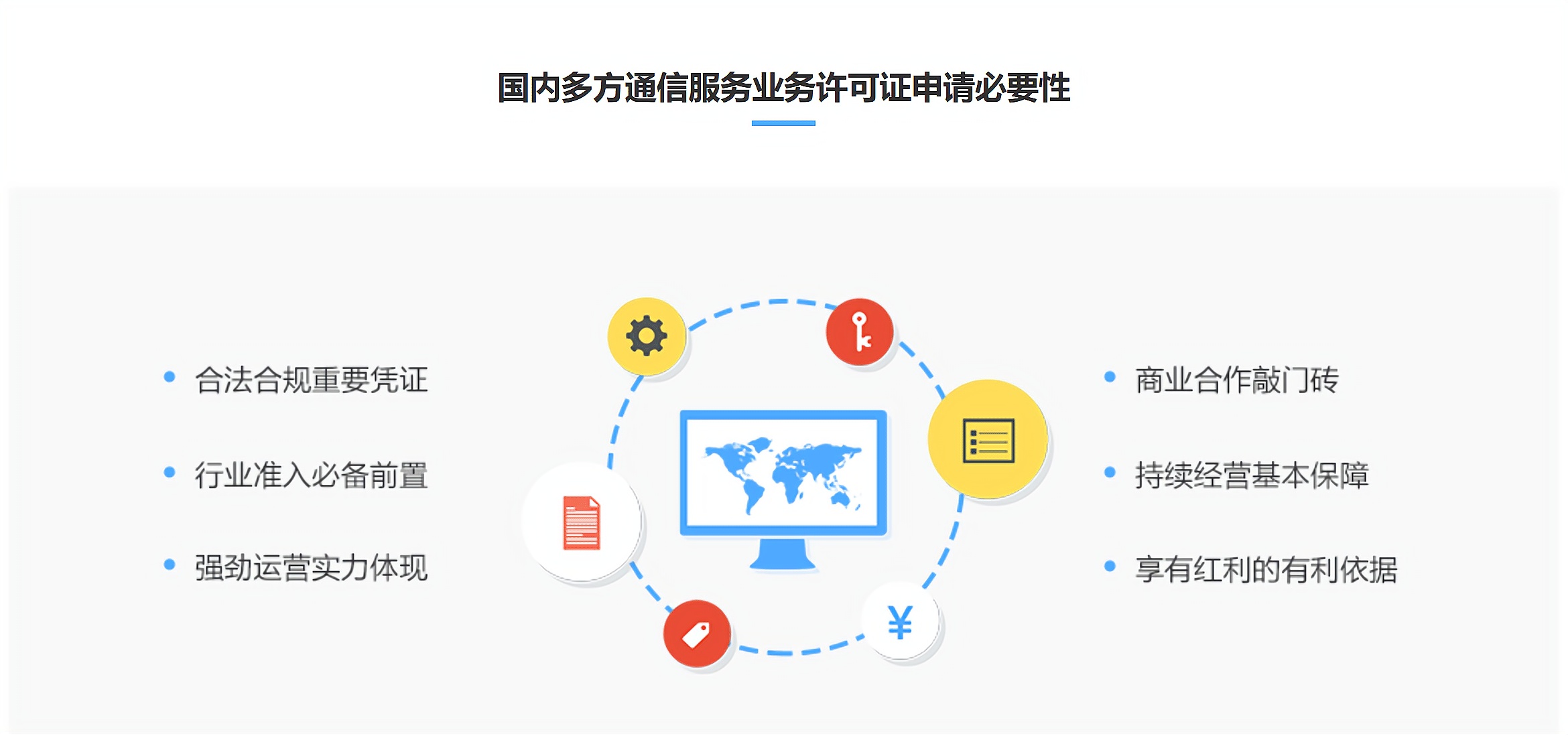 國內多方通信業務-視頻會議服務(圖1)