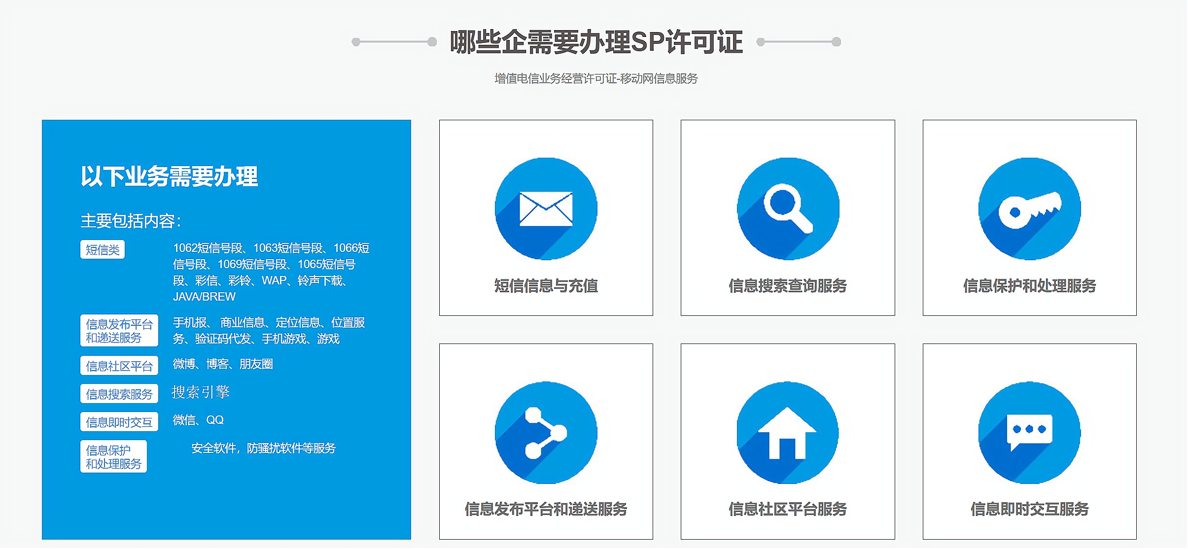 SP許可證 (移動網信息服務業務)(圖3)