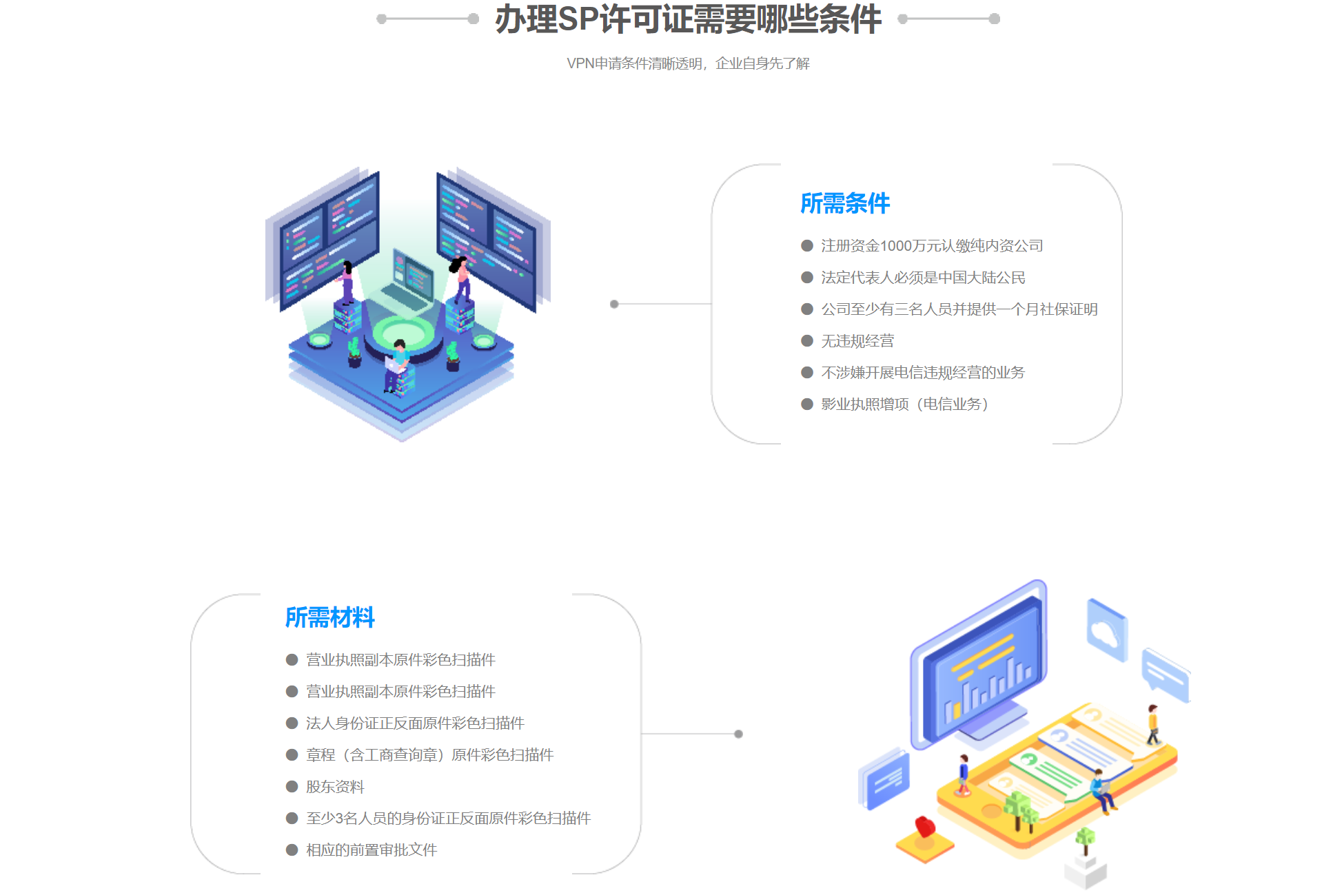 SP許可證 (移動網信息服務業務)(圖4)