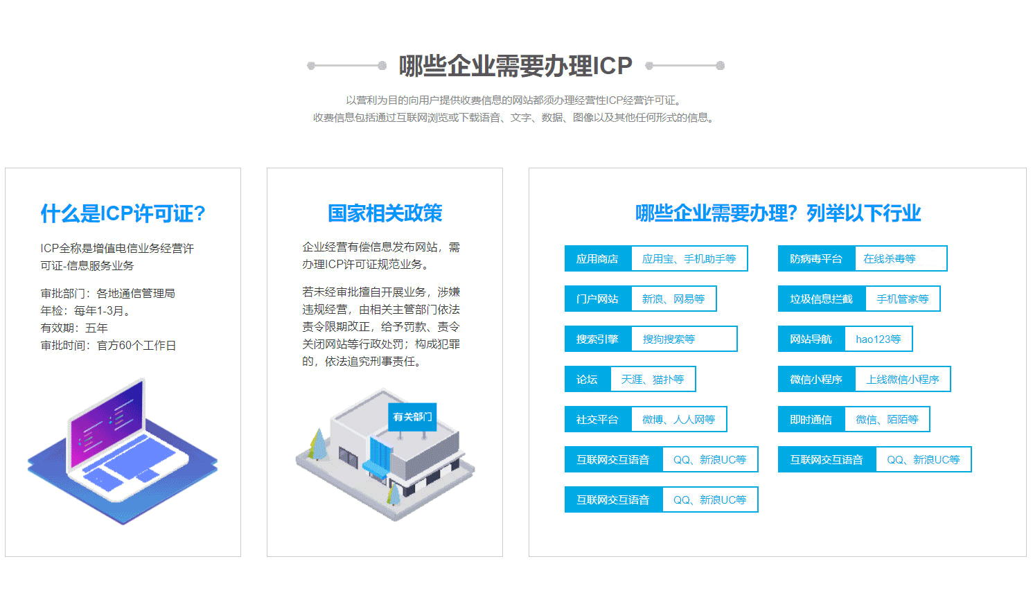 ICP經營許可證 (互聯網信息服務業務)(圖1)