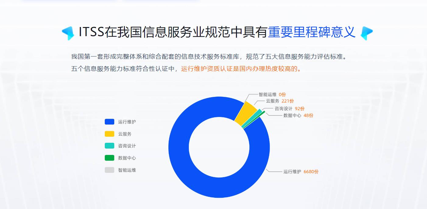 ITSS-信息技術服務運行維護標準符合性證書(圖2)