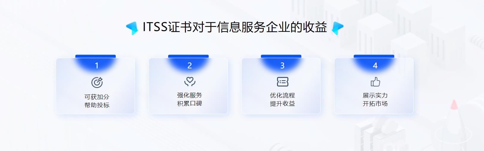 ITSS-信息技術服務運行維護標準符合性證書(圖3)