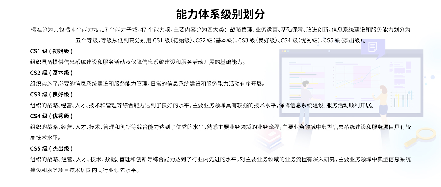CS信息系統建設和服務能力資質(圖2)