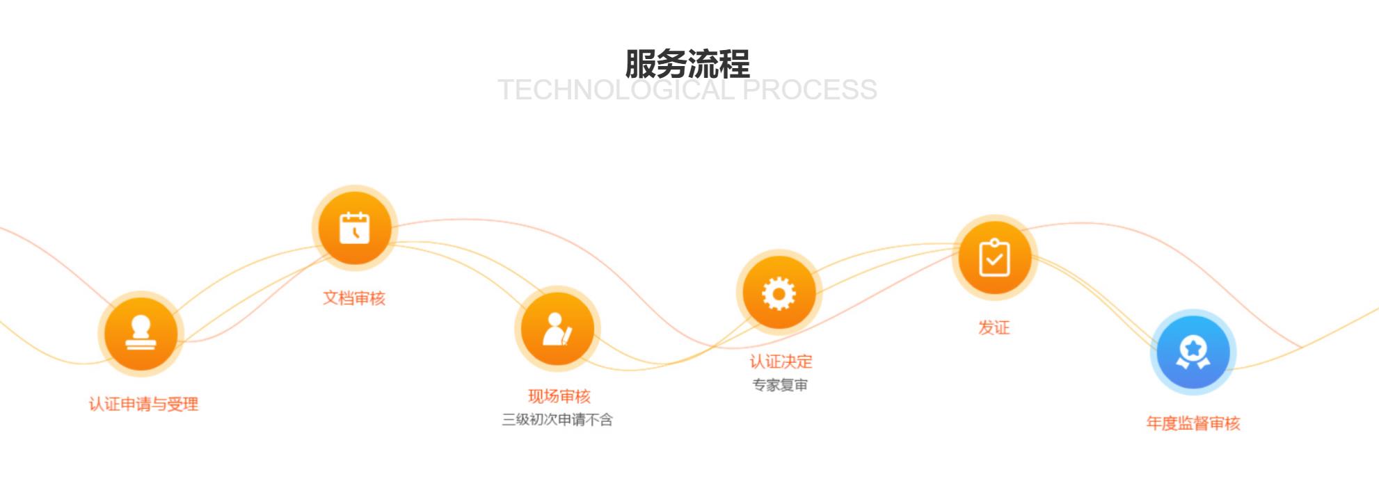 CCRC信息安全服務資質(圖2)