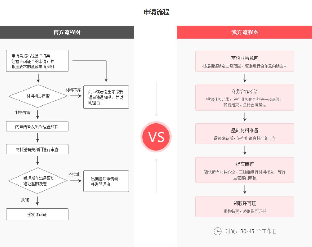 拍賣經營批準證書(圖4)