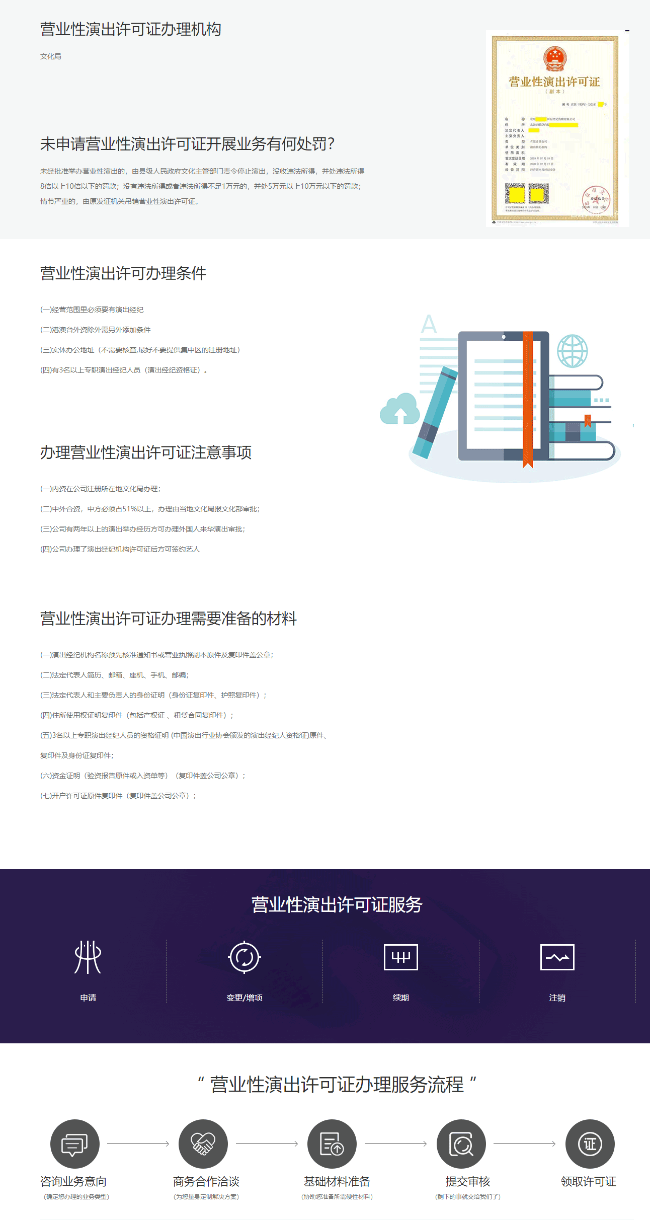 營業性演出許可證(圖1)