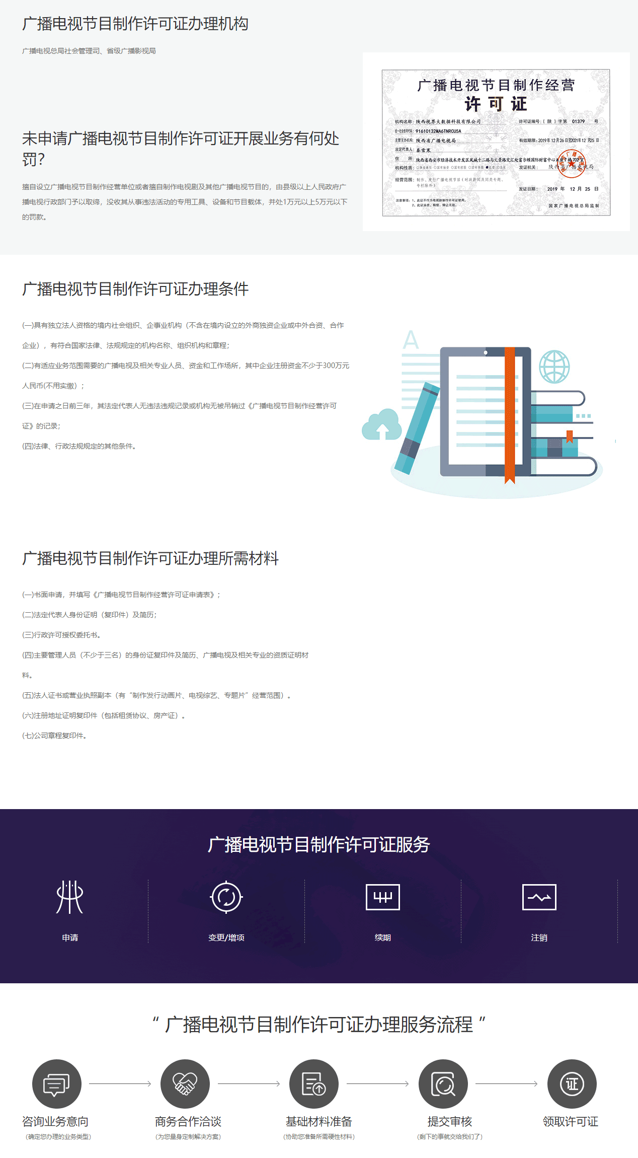 廣播電視節目制作許可證(圖1)