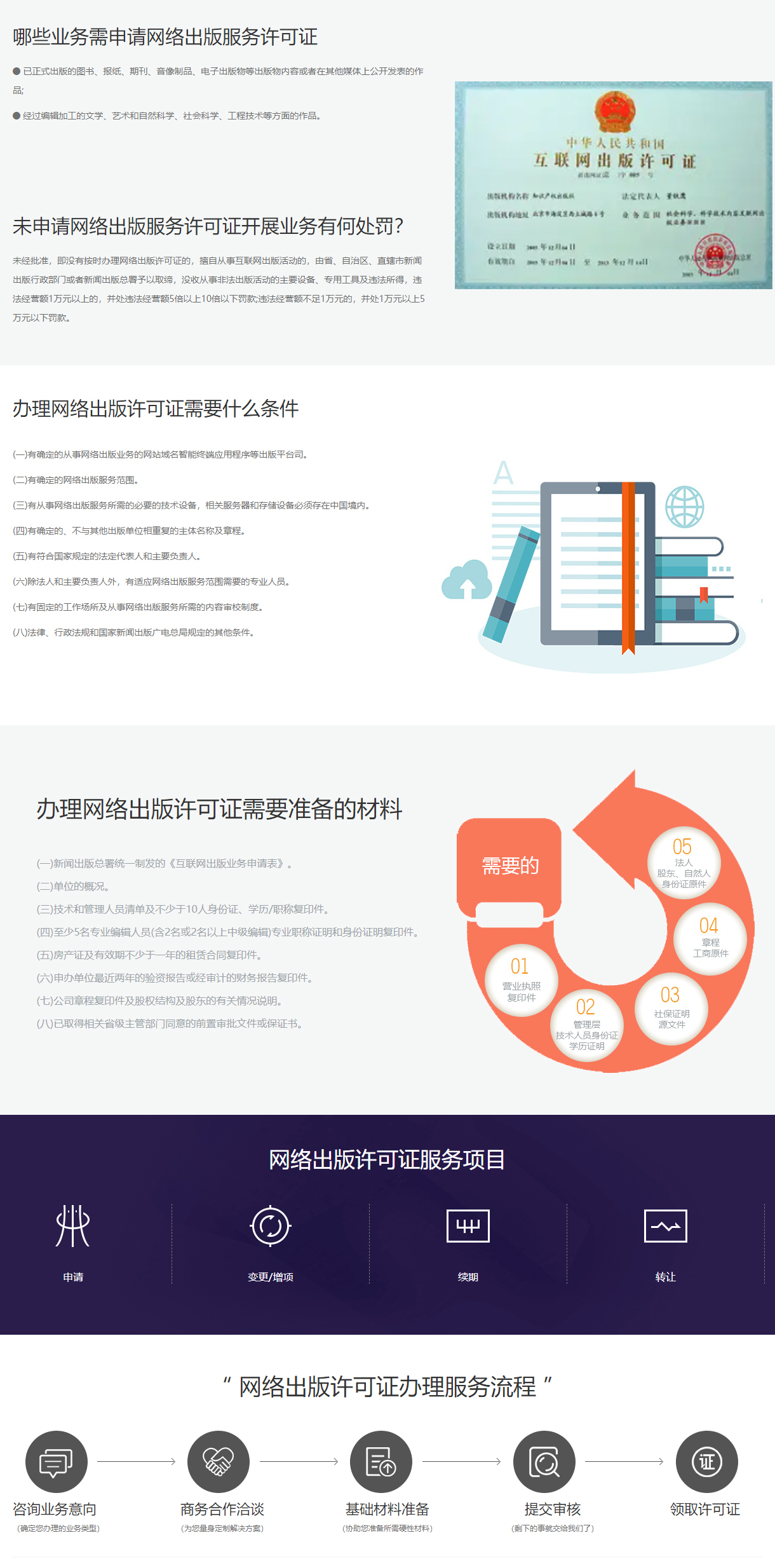 互聯網出版許可證(圖1)