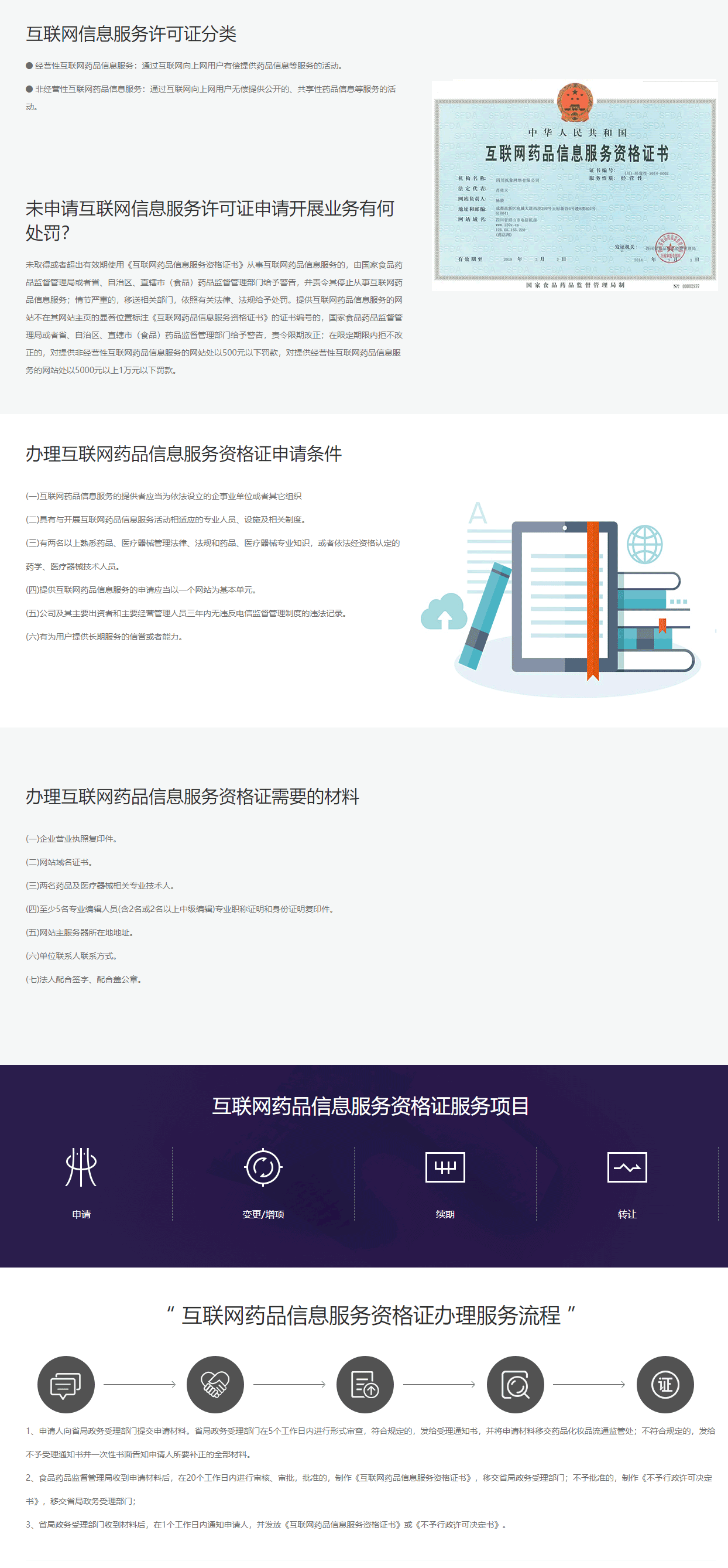 互聯網藥品信息服務許可證(圖1)