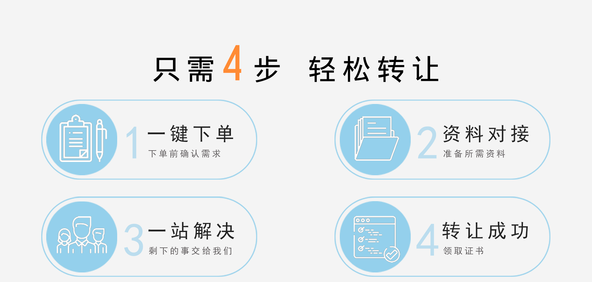 商標轉讓(圖2)