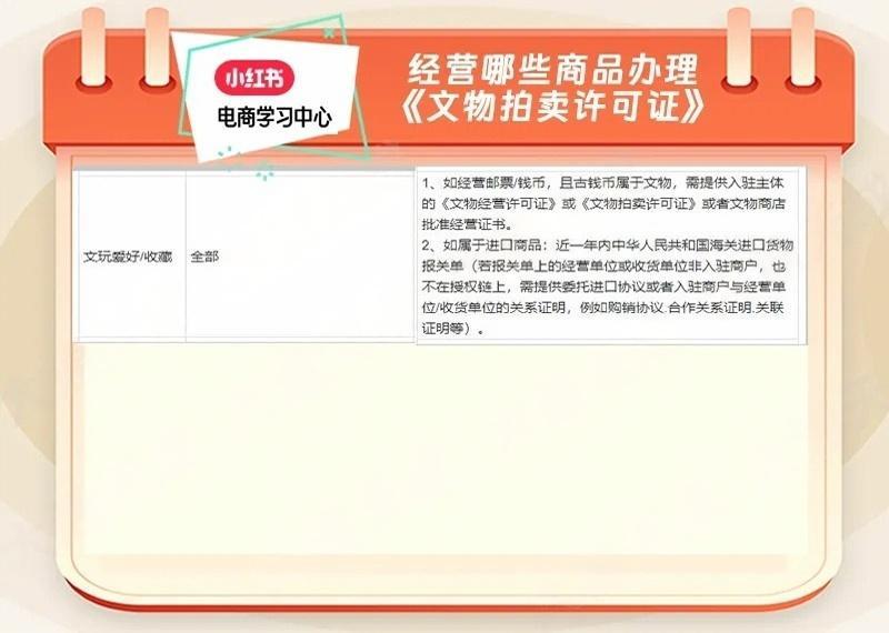 入駐小紅書、抖音商城哪些商品需要辦理《文物拍賣許可證》(圖1) 入駐小紅書、抖音商城哪些商品需要辦理《文物拍賣許可證》(圖1)