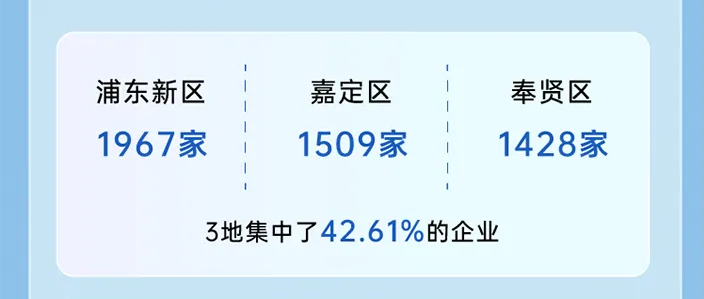 上海增值電信業務經營許可證怎么辦理? 申請條件與材料有哪些?(圖1)