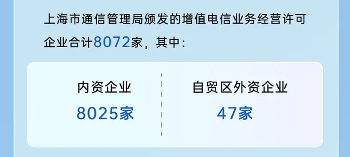 上海增值電信業務經營許可證怎么辦理? 申請條件與材料有哪些?(圖2)